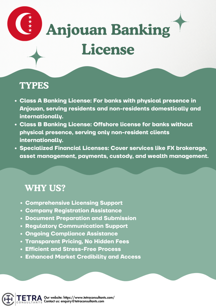 Types of Anjouan Banking License