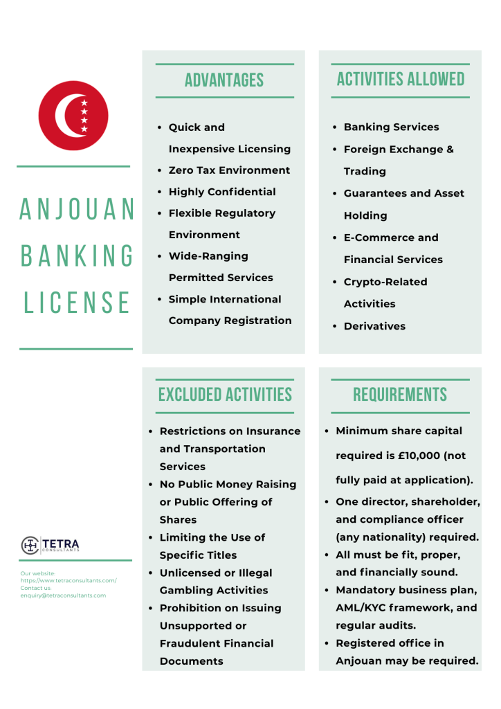 Advantages of Obtaining Anjouan Banking License