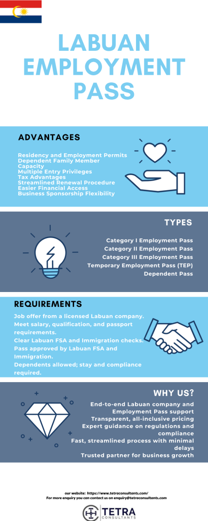 Advantages of obtaining Labuan Employment Pass