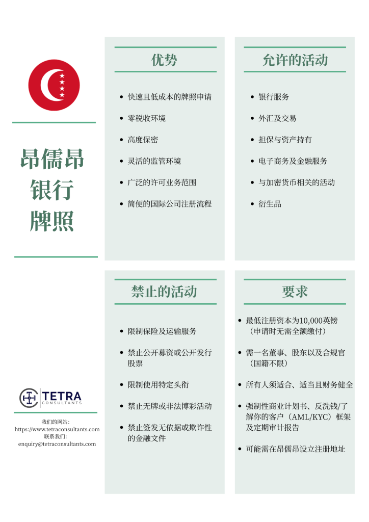 获得昂儒昂银行执照的优势