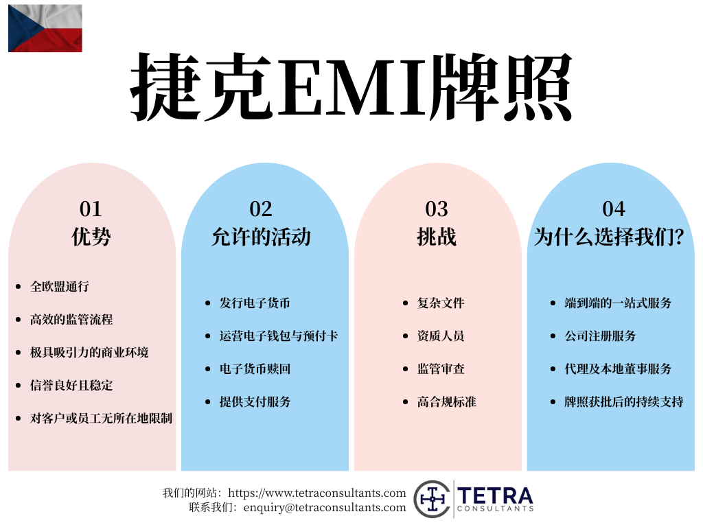 捷克EMI许可证的优点