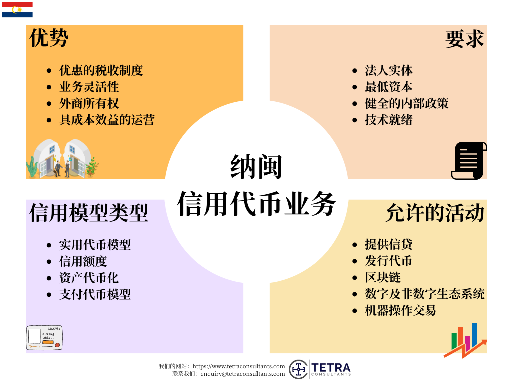 获得纳闽信用令牌业务的优势