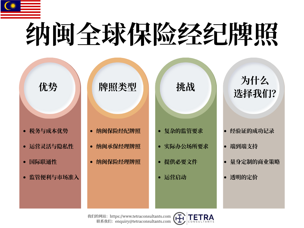 纳闽全球保险经纪人执照的优势