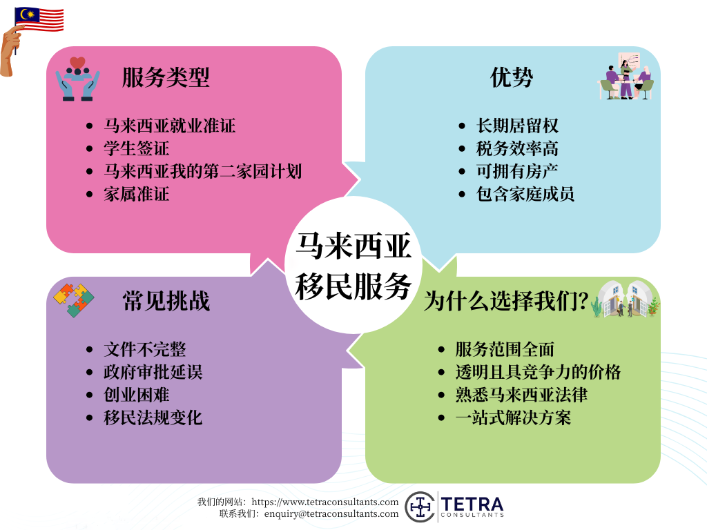 选择马来西亚移民服务的优势