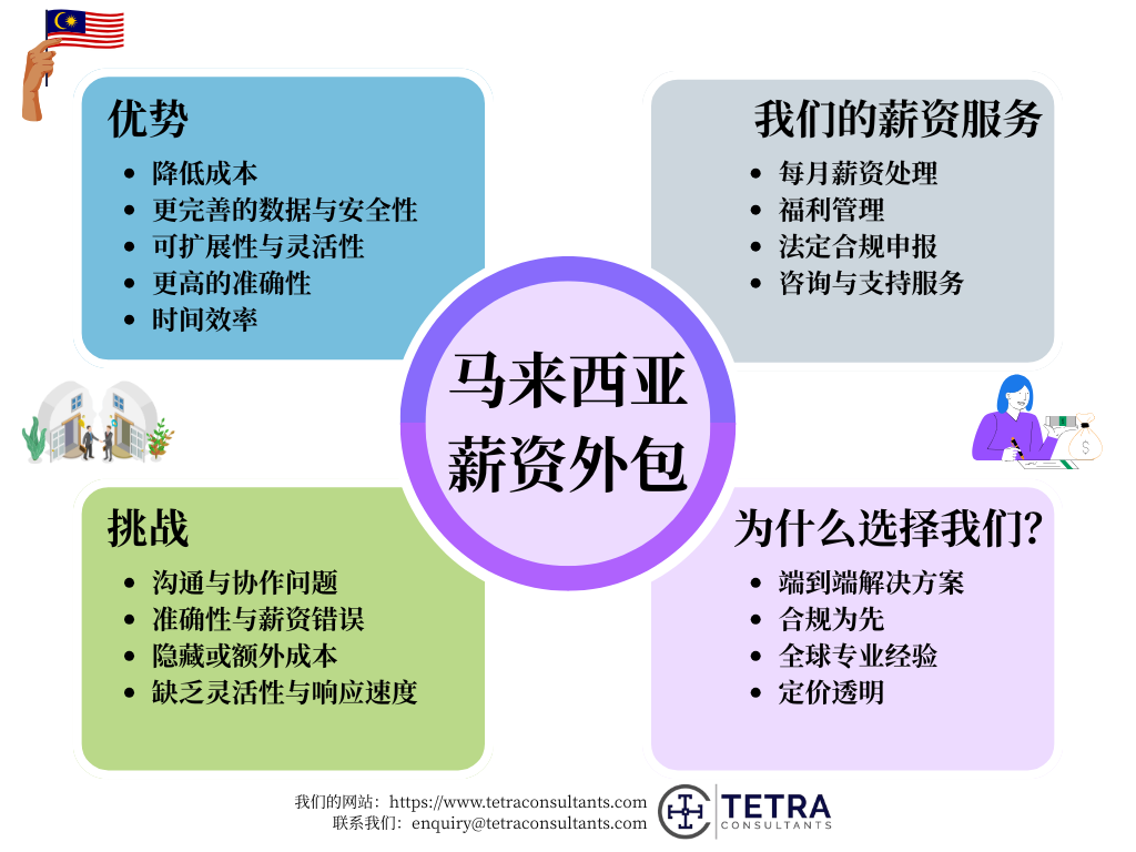 马来西亚薪资外包的优势