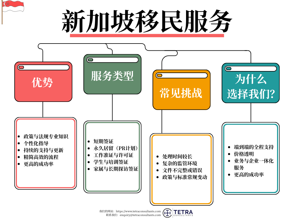 新加坡移民服务的好处
