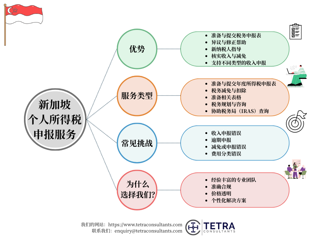 个人报税服务的优势