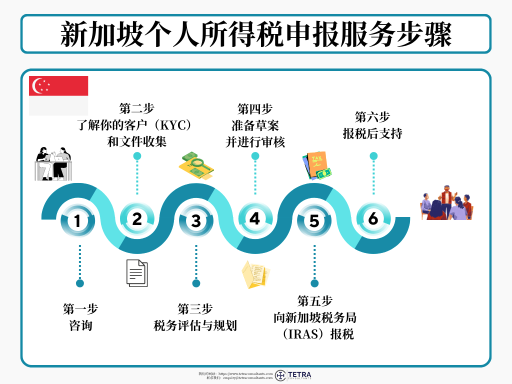 如何开始使用特加商务咨询的个人报税服务