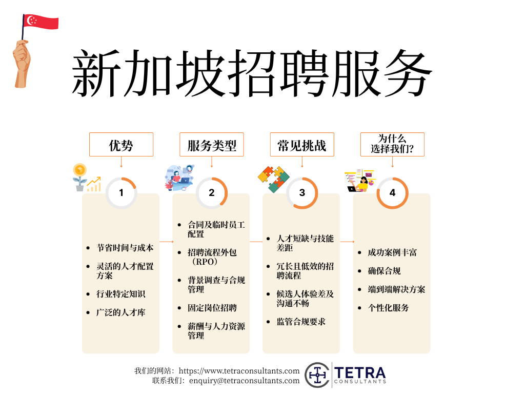 新加坡招聘服务的好处