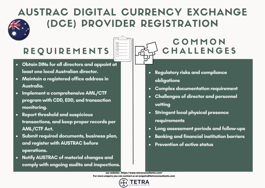 Who can apply for AUSTRAC digital currency exchange (DCE) provider registration?