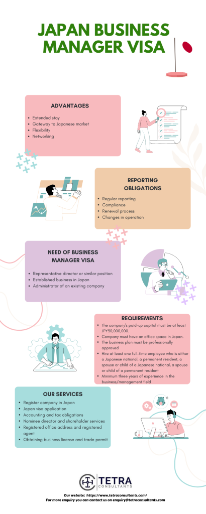Advantages of Japan Business Manager Visa 