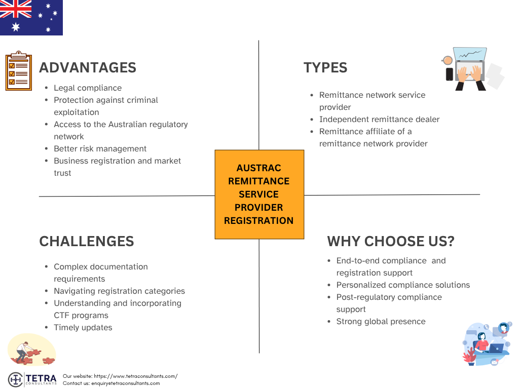 Advantages of the AUSTRAC remittance register
