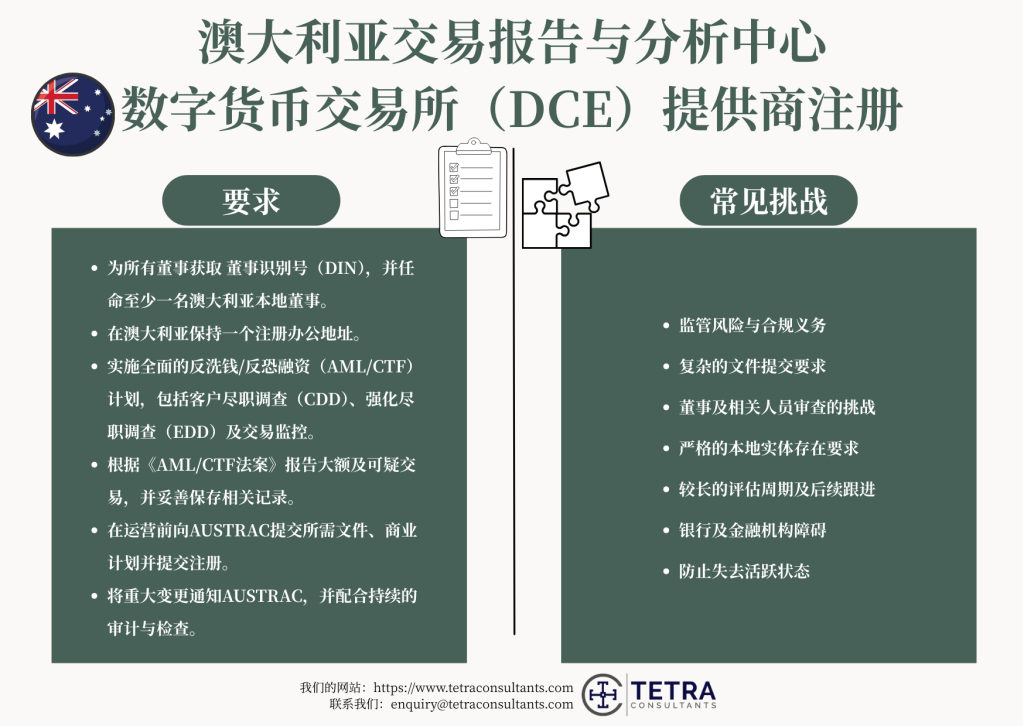 谁可以申请 AUSTRAC 数字货币交易所（DCE）提供商注册？