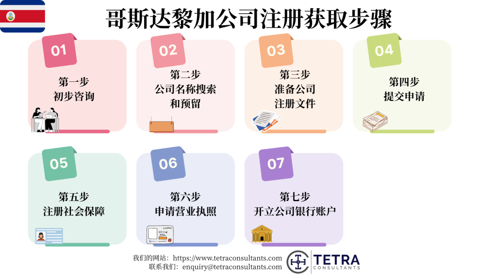 哥斯达黎加公司设立的逐步注册程序