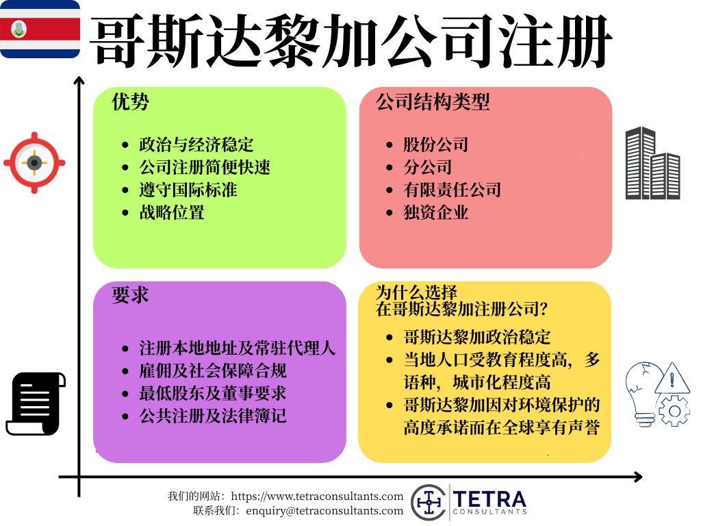 哥斯达黎加公司注册的优势