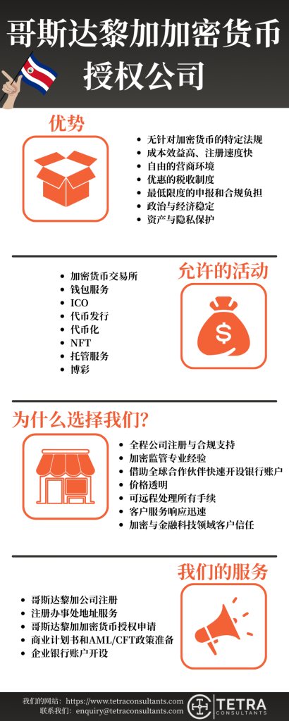 哥斯达黎加加密货币授权公司设立的优势