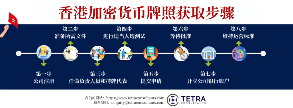 获取香港加密货币牌照的程序