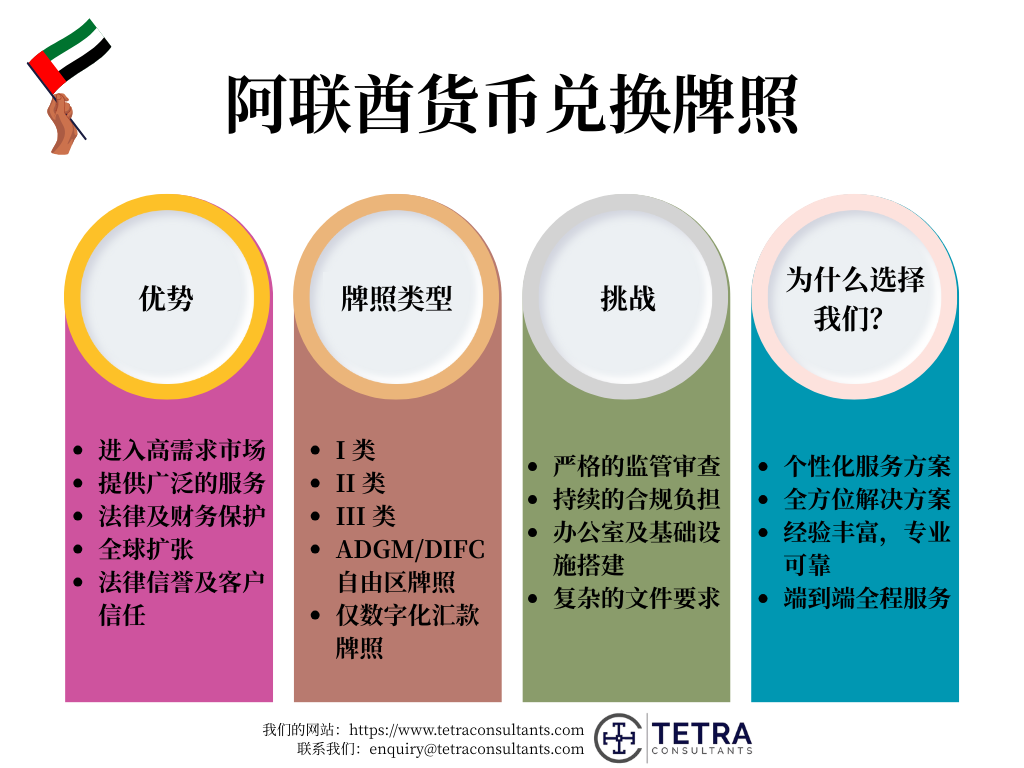 阿联酋兑换货币许可证的优势