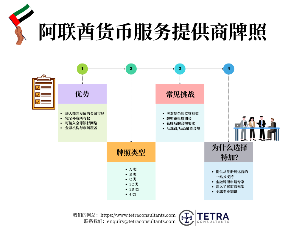 阿联酋货币服务提供商许可证的优势