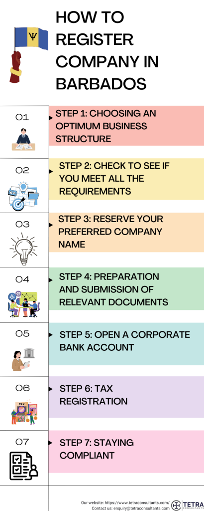 How to register company in Barbados?