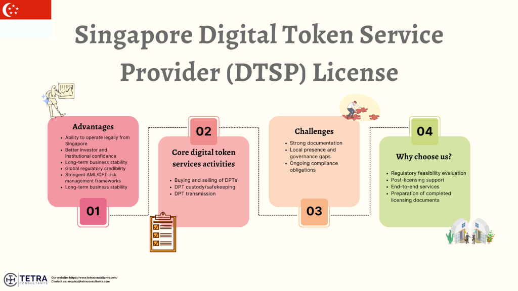 Advantages of getting a Singapore Digital Token Service Provider (DTSP) License