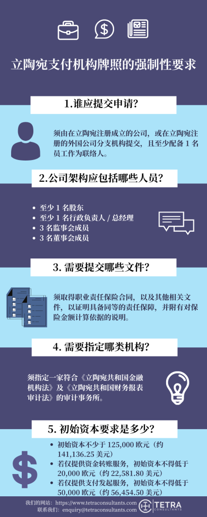 立陶宛支付牌照的强制性要求