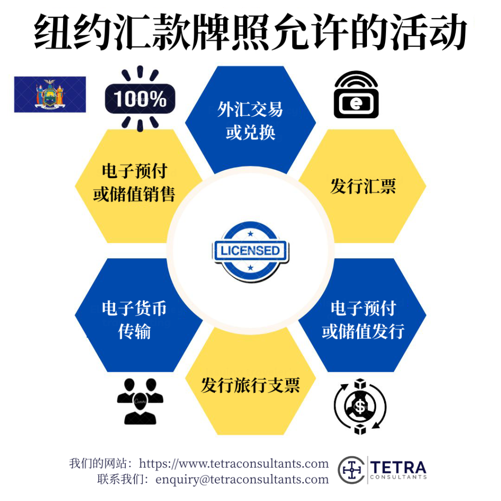 纽约汇款牌照允许的活动有哪些？ 