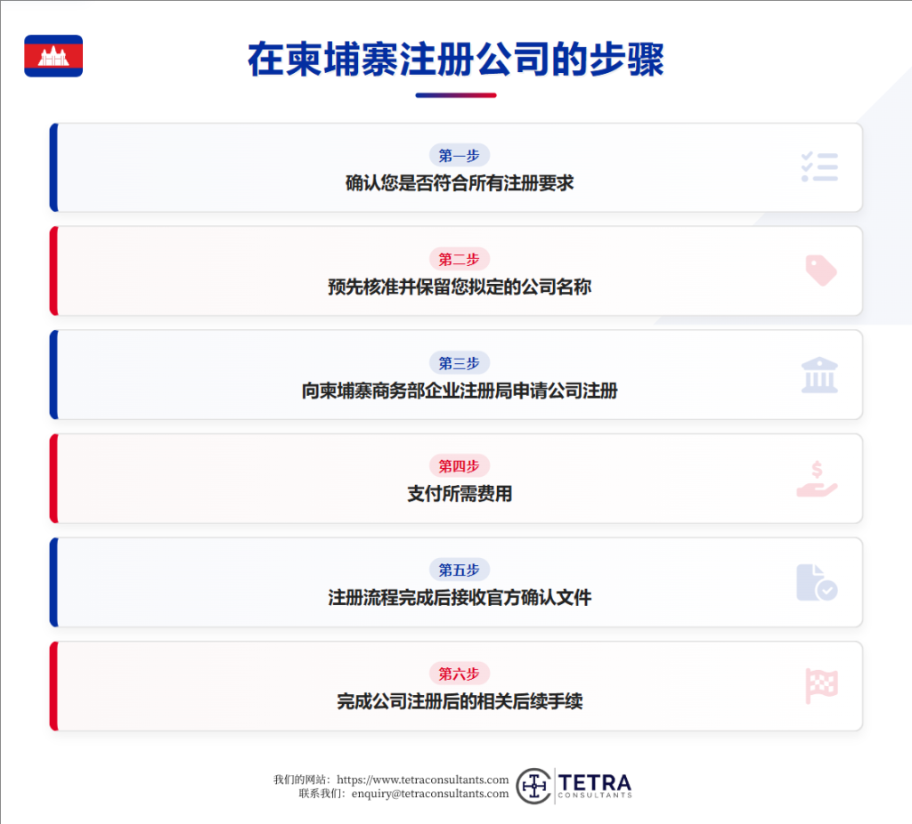 如何在柬埔寨注册公司？