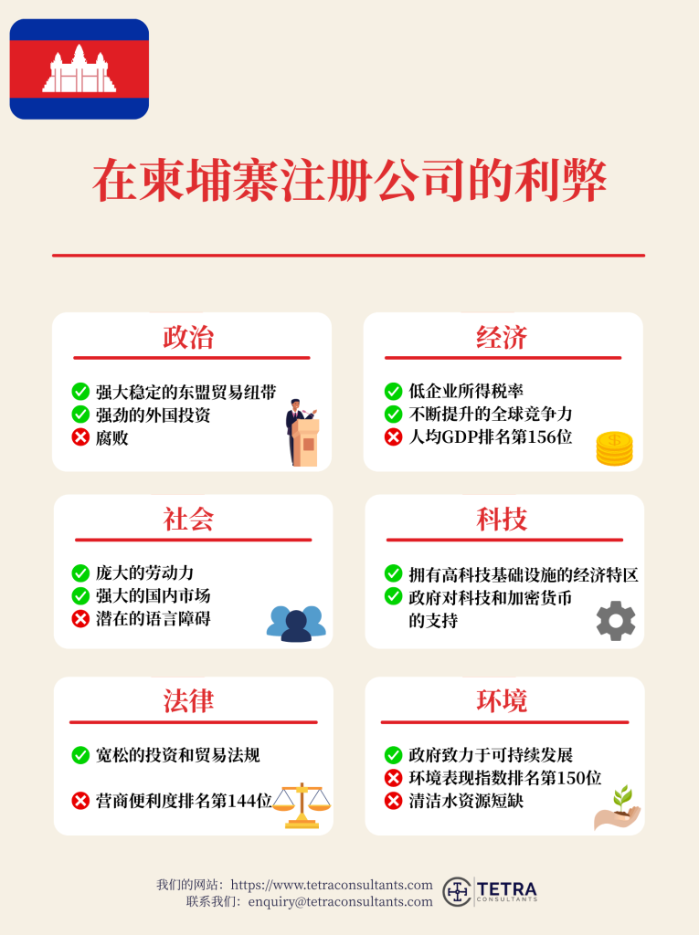 柬埔寨公司注册的利与弊