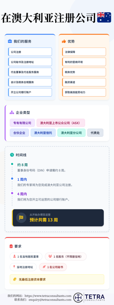 注册一家公司需要多久？