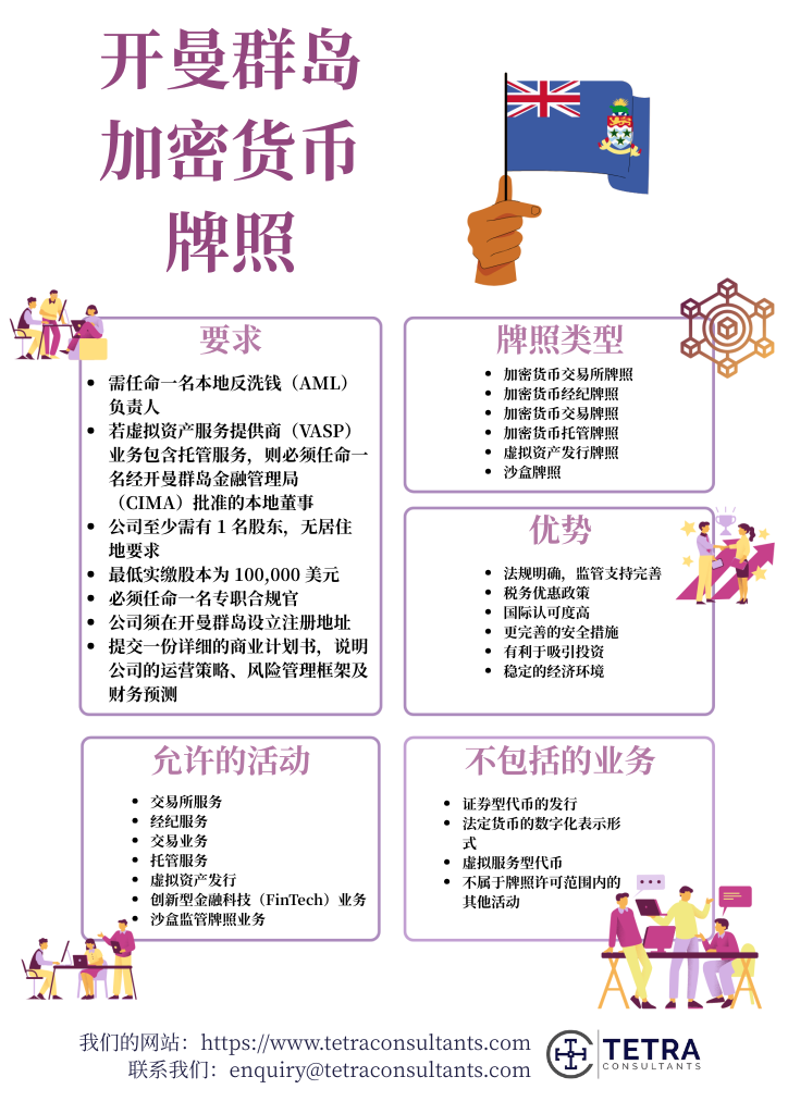 获得开曼群岛加密货币许可证的优势 