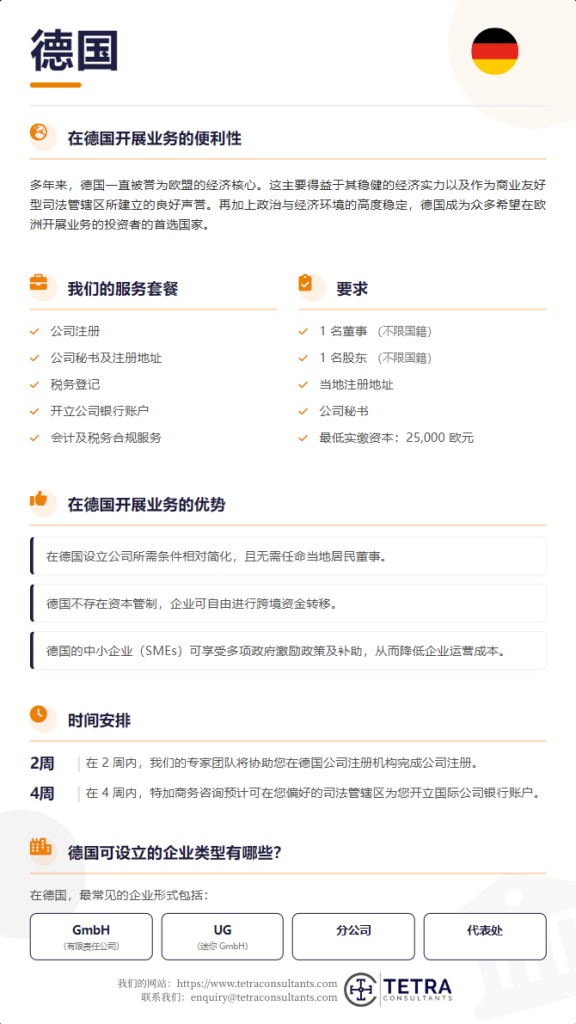 注册德国公司并开立企业银行账户需要多长时间？