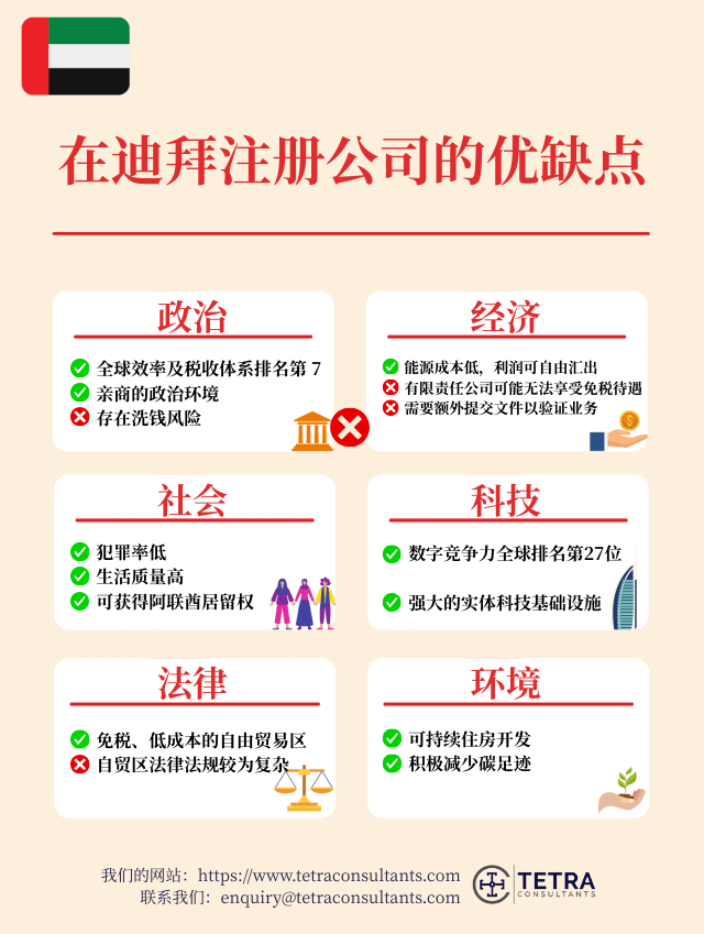 为什么在迪拜注册公司？
