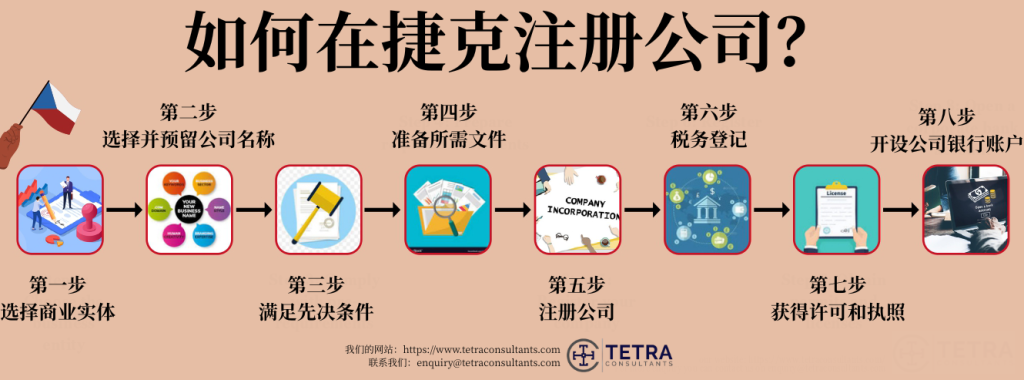 强劲的经济稳定: