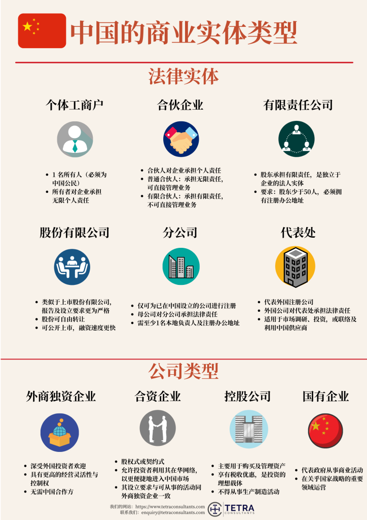中国的公司类型