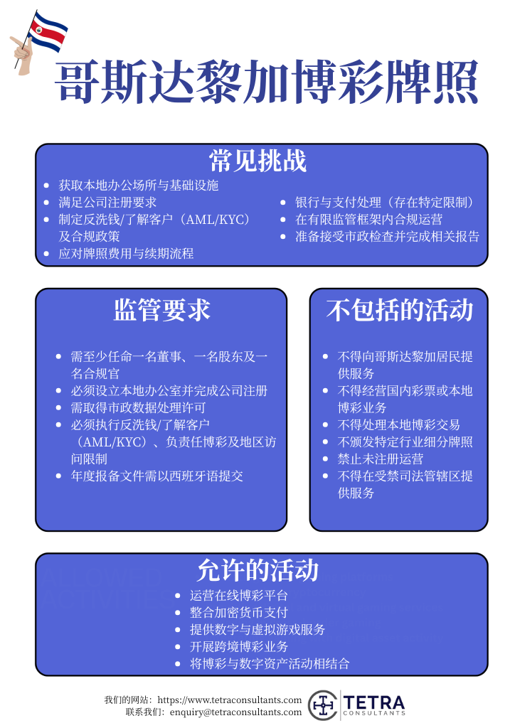 哥斯达黎加博彩牌照的监管要求