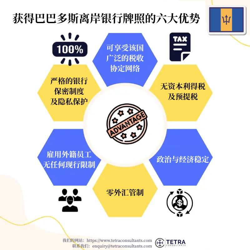 获得巴巴多斯离岸银行牌照有哪些优势?