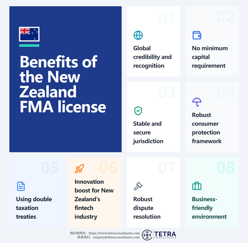 Benefits of the New Zealand FMA license