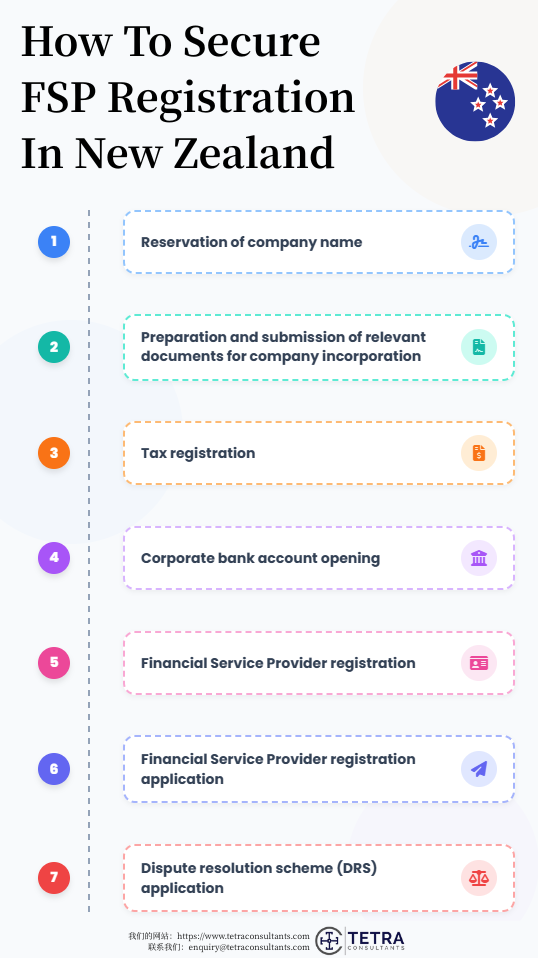 How to secure FSP registration in New Zealand?