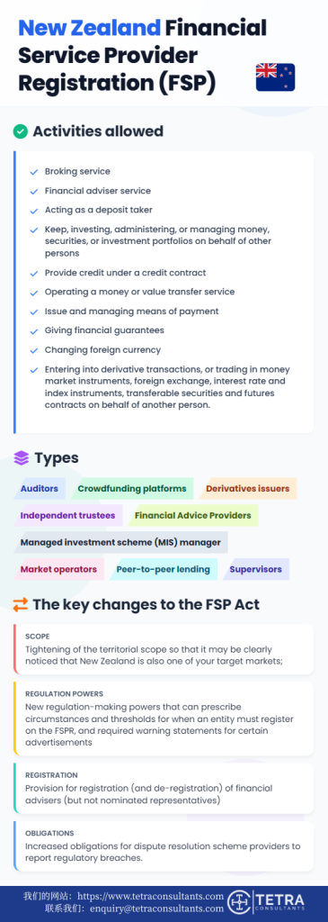 Types of Financial Service Provider Registration