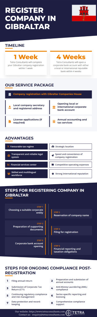 Register Company in Gibraltar
