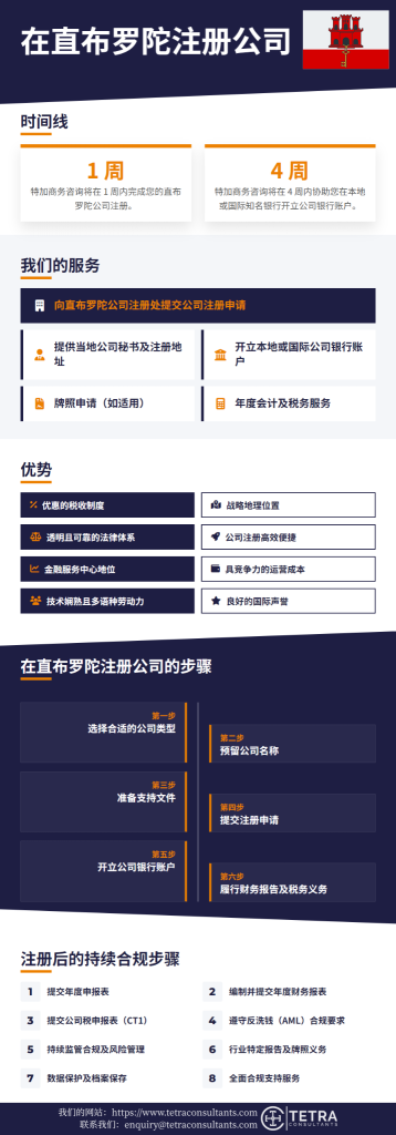 直布罗陀公司注册