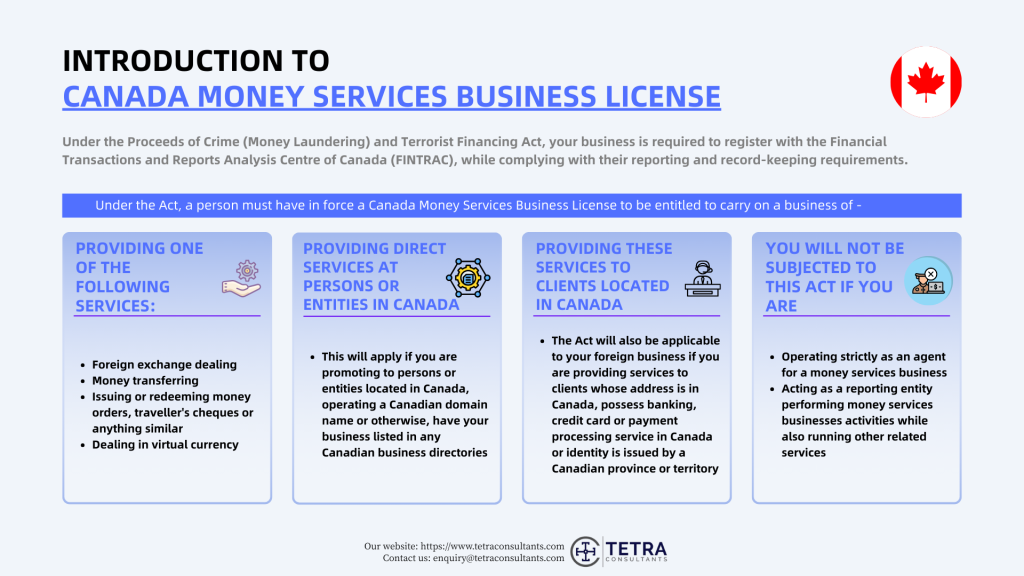 Introduction to Canada MSB License