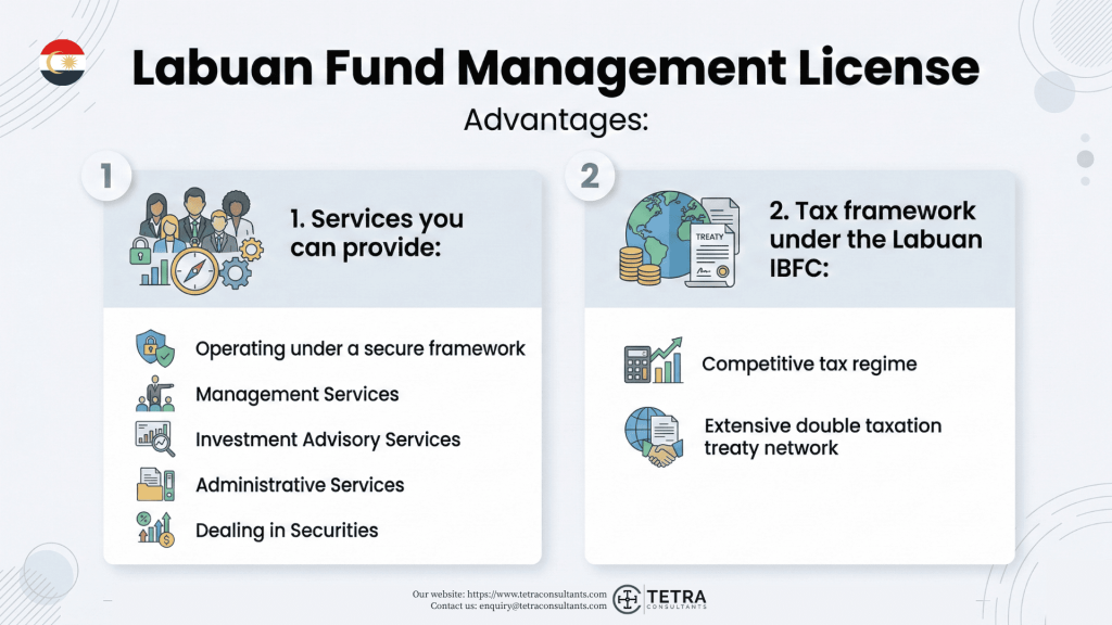 Labuan fund management license 
