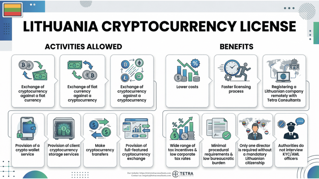 MiCA transition timeline and 2026 deadline