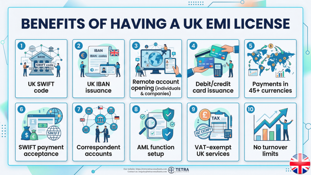 What are the benefits of having a UK EMI license?