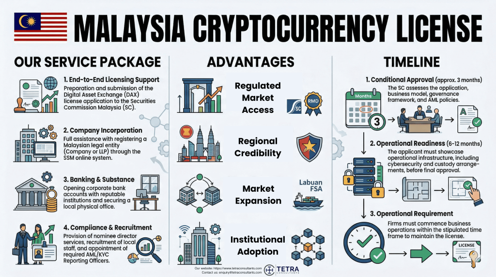 Malaysia Cryptocurrency License (2) (1)