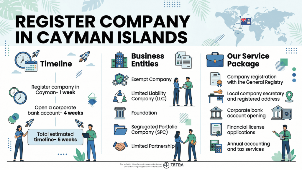 Register company in Cayman Islands