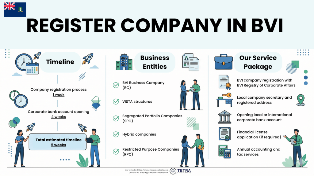 How to register a company in British Virgin Islands in 2026?