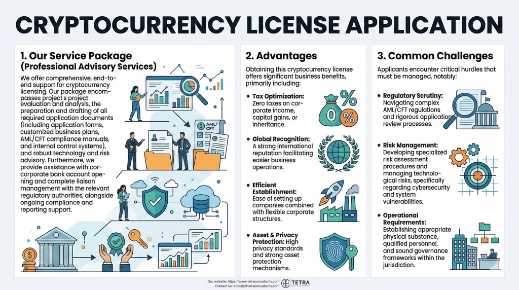 Cryptocurrency license in 2026